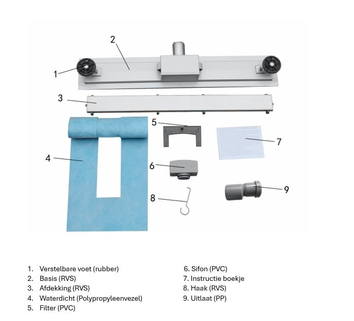 NovaDrain douchegoot compleet met flens gesloten raster rooster